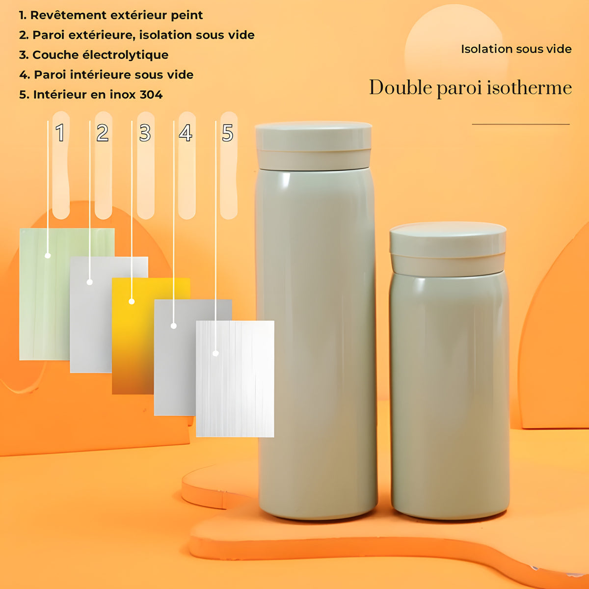 Mini mug isotherme de poche, 200 ou 300 ml : Coupe des 5 couches